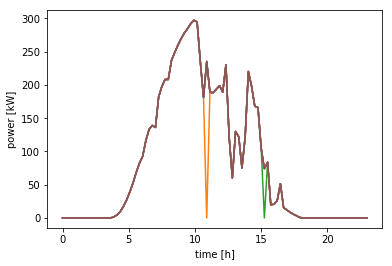 Figure 25